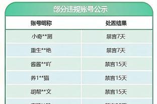 很稳定！快船VS森林狼首发：哈登、曼恩、乔治、小卡、祖巴茨